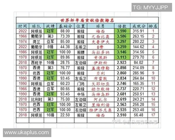 世界足球十大球星技术特点解析及对比分析 世界足球十大球星技术特点解析及对比分析