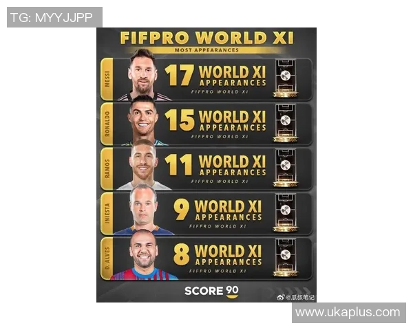 全球16大足球巨星聚焦新赛季表现 谁将成为未来的足球传奇人物